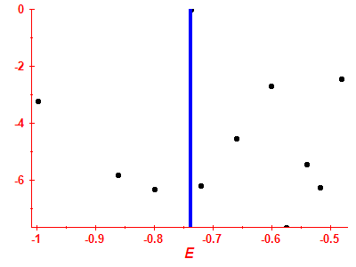 Strength function log